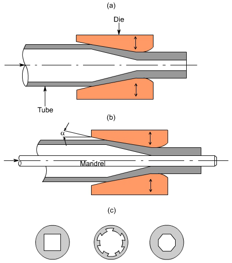 钣金加工中什么是模锻？-拼搏在线官方网站-拼搏pinbo（中国）