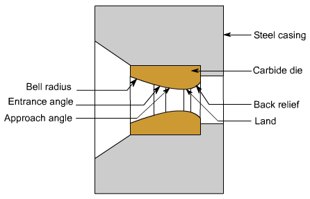 钣金加工中什么是模锻？-拼搏在线官方网站-拼搏pinbo（中国）
