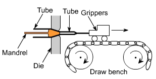 钣金加工中什么是模锻？-拼搏在线官方网站-拼搏pinbo（中国）