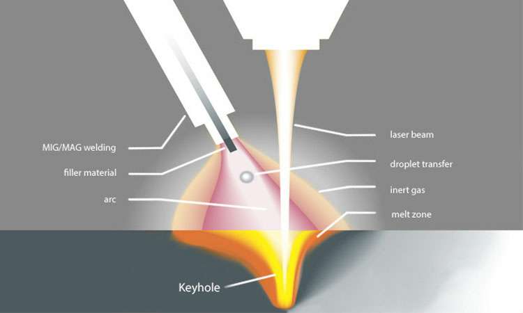 现代激光焊接的工作原理-拼搏在线官方网站-拼搏pinbo(中国) 现代激光焊接的工作原理-拼搏在线官方网站-拼搏pinbo(中国)